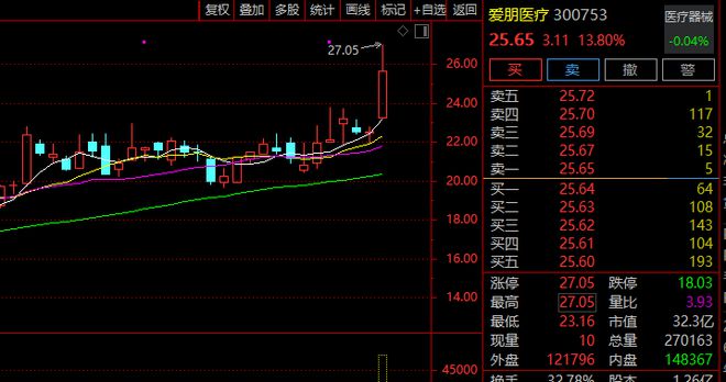 14股翻倍！刚刚A股今年最强赛道现身！(图2)