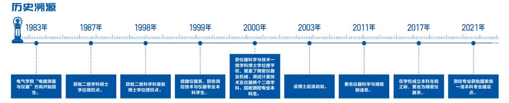 【审核评估促发展】西安交大仪器科学与技术学院本科教育教学(图1)