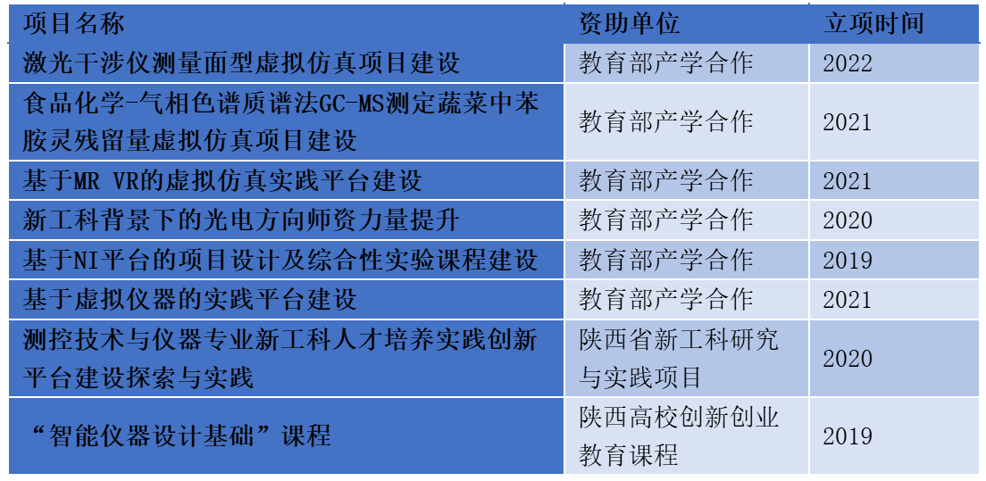 【审核评估促发展】西安交大仪器科学与技术学院本科教育教学(图6)