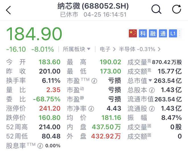 传感界龙头企业冲刺港股IPO！(图2)