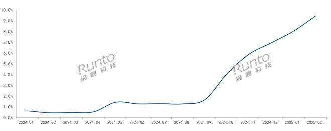 AWE2025智能门锁新品速览：脸掌双生物识别、AI大模型、创新材质(图2)