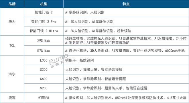 AWE2025智能门锁新品速览：脸掌双生物识别、AI大模型、创新材质(图1)
