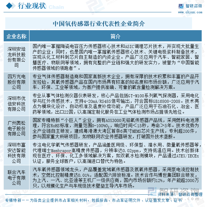 研判2025！中国氧传感器行业发展现状、市场规模及重点企业及未来前景展望：行业规模飙升技术突破国产替代与多领域应用驱动产业跃升[图](图6)