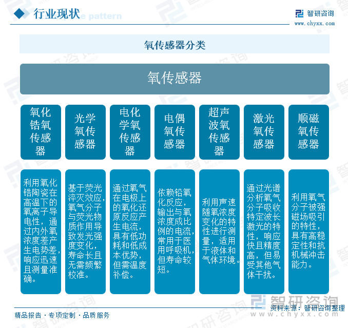 研判2025！中国氧传感器行业发展现状、市场规模及重点企业及未来前景展望：行业规模飙升技术突破国产替代与多领域应用驱动产业跃升[图](图1)