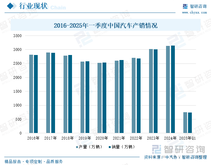 研判2025！中国氧传感器行业发展现状、市场规模及重点企业及未来前景展望：行业规模飙升技术突破国产替代与多领域应用驱动产业跃升[图](图4)