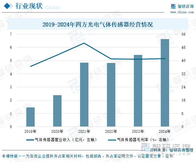 研判2025！中国氧传感器行业发展现状、市场规模及重点企业及未来前景展望：行业规模飙升技术突破国产替代与多领域应用驱动产业跃升[图](图8)