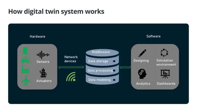 【Web30】网络犯罪分子如何利用数字孪生来欺骗加密货币用户(图2)
