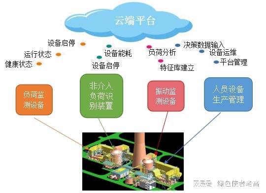 慢车道积尘监测监测仪器(图1)