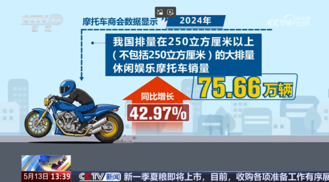 多城解除“禁摩令”新考题来了(图2)