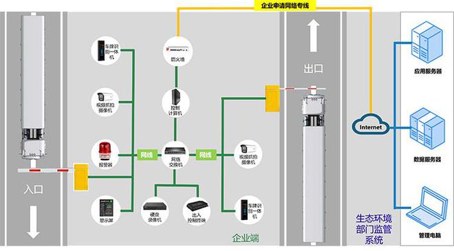 深度解读重点行业移动源环保管控(图1)