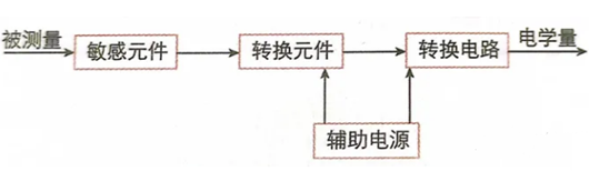 传感器的工作原理传感器的种类及应用-KIAMOS管(图1)