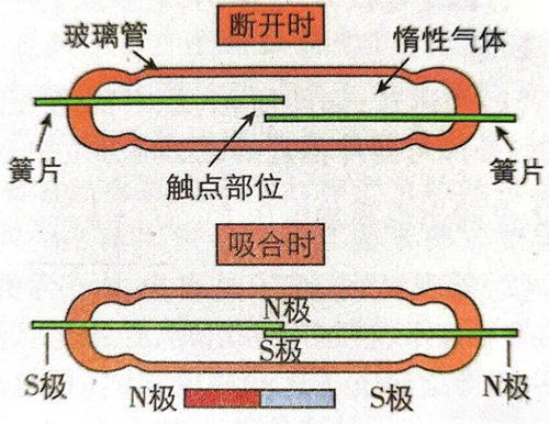 传感器的工作原理传感器的种类及应用-KIAMOS管(图2)