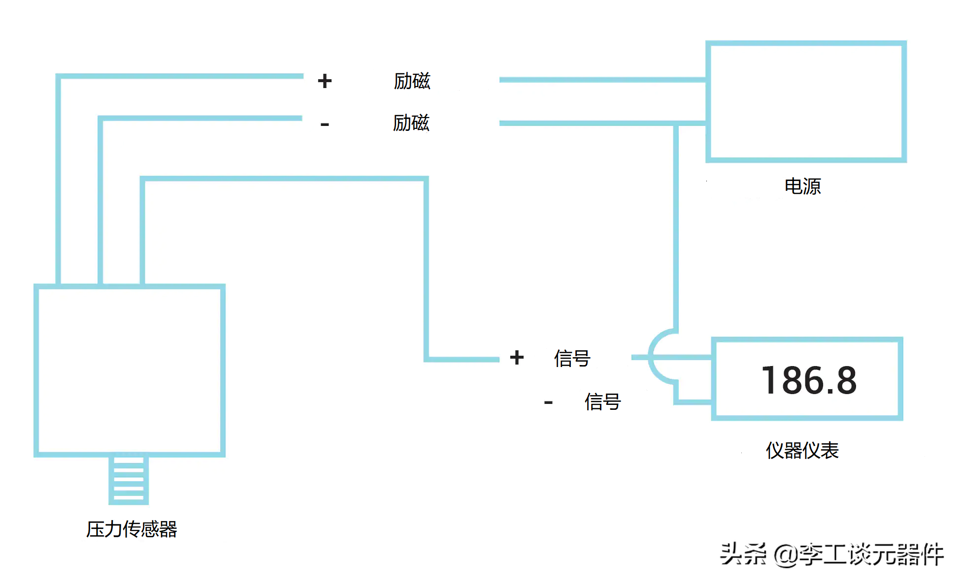 压力传感器工作原理不懂？压力传感器接线不会？(图2)