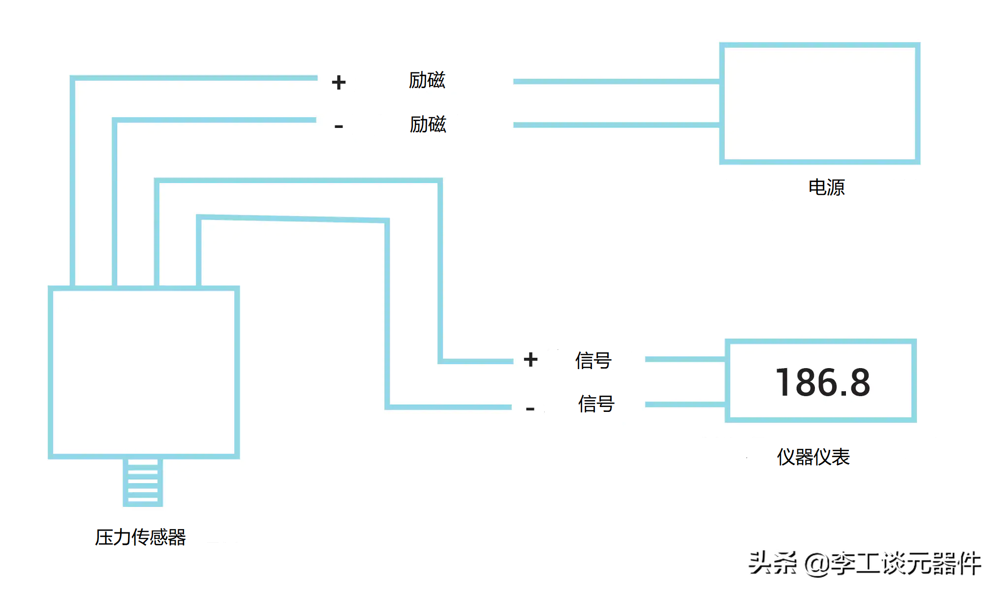 压力传感器工作原理不懂？压力传感器接线不会？(图1)