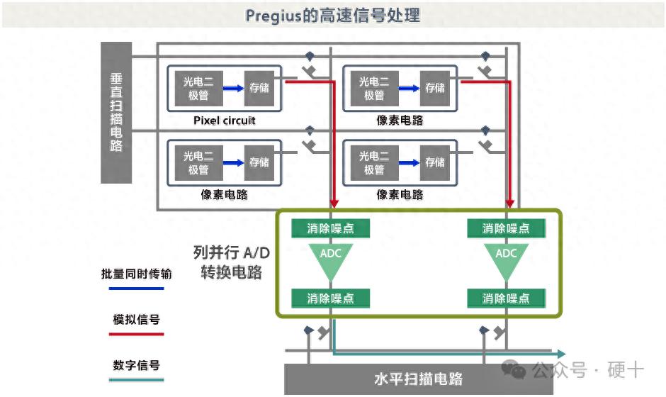 CMOS_Sensor国产替代到什么程度了？(图1)