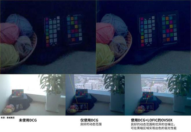 【相机】国产一英寸大底CMOS发布(图2)