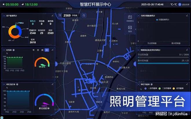 中县发展：“智慧路灯”项目助力数字乡村振兴(图4)