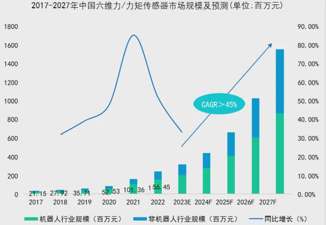 产品20+机器人厂商深度合作这家公司25年开发机器人力学训练系统(图8)