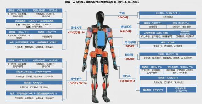 产品20+机器人厂商深度合作这家公司25年开发机器人力学训练系统(图2)
