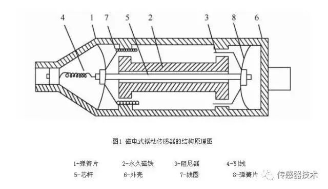一文读懂振动传感器(图6)