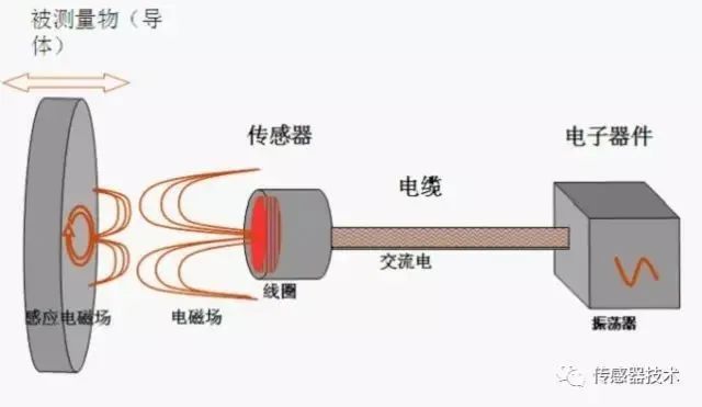 一文读懂振动传感器(图11)