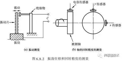 一文读懂振动传感器(图13)