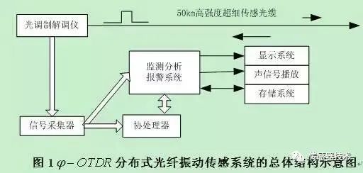 一文读懂振动传感器(图15)