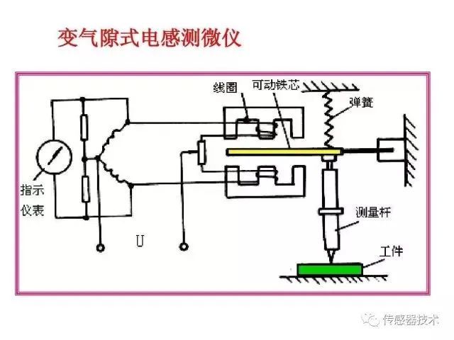 一文读懂振动传感器(图12)