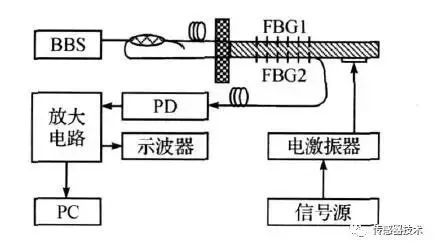 一文读懂振动传感器(图19)