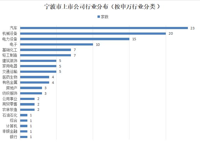 2024年宁波上市公司市值排行揭晓：TOP10公司市值占比近半(图3)