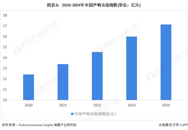 预见2025：《2025年中国声呐行业全景图谱》（附市场规模、竞争格局和发展趋势等）(图8)