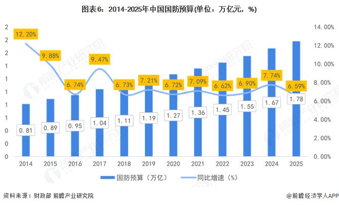 预见2025：《2025年中国声呐行业全景图谱》（附市场规模、竞争格局和发展趋势等）(图6)
