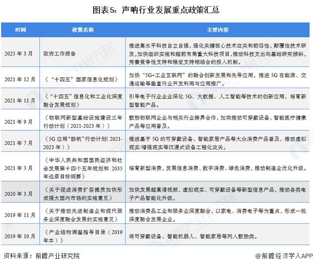 预见2025：《2025年中国声呐行业全景图谱》（附市场规模、竞争格局和发展趋势等）(图5)