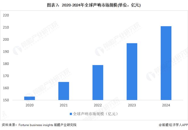 预见2025：《2025年中国声呐行业全景图谱》（附市场规模、竞争格局和发展趋势等）(图7)