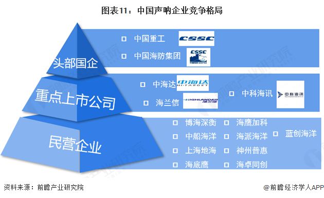 预见2025：《2025年中国声呐行业全景图谱》（附市场规模、竞争格局和发展趋势等）(图11)