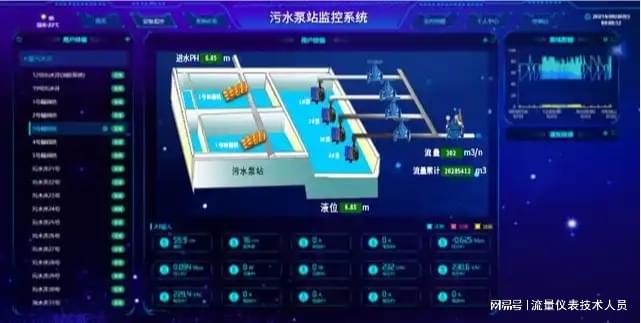 市政供水流量计监测：流量计的关键作用揭秘！(图1)