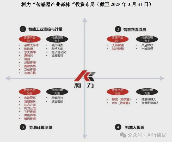 柯力传感业绩说明会：六维力传感器样品通过华为测试并完成交付(图1)