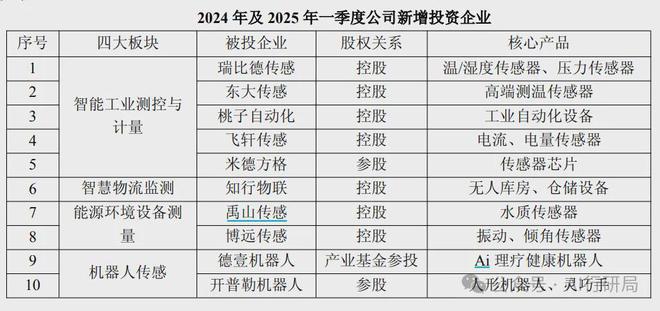 柯力传感业绩说明会：六维力传感器样品通过华为测试并完成交付(图2)