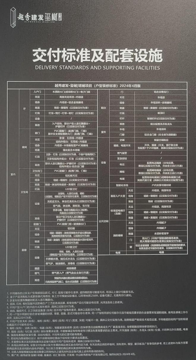 ⚡2025聚焦ꦿ℘越秀建发玺樾-珺樾售楼处发布：品质铸就传奇(图8)