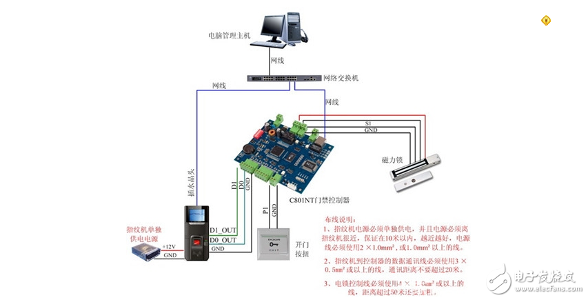 门禁控制器怎么安装_门禁控制器接线示意图(图1)