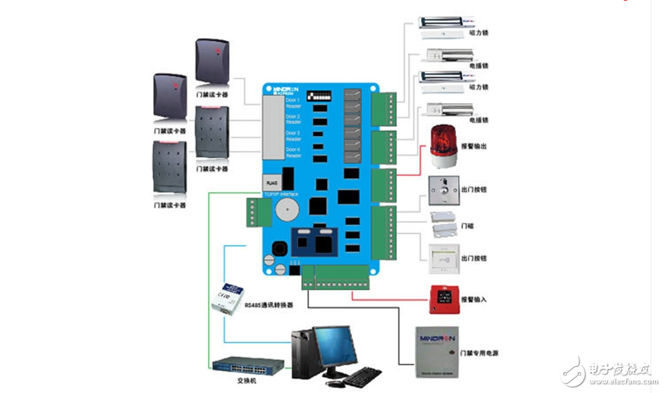 门禁控制器怎么安装_门禁控制器接线示意图(图2)