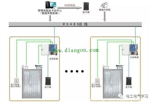 门禁系统组网方式有哪些？（配图解）(图2)