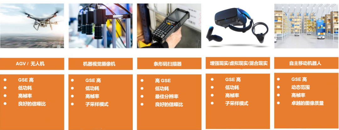 全局快门CMOS传感器选型指南：从分辨率到HDR的终极考量(图2)