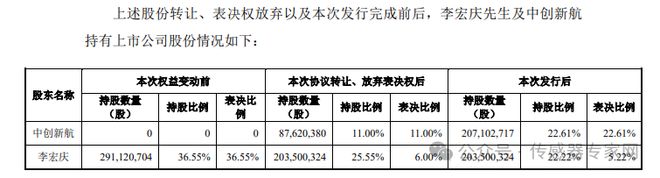 118亿元港股锂电龙头并购A股传感器上市公司！涉8000万元对赌协议！(图3)