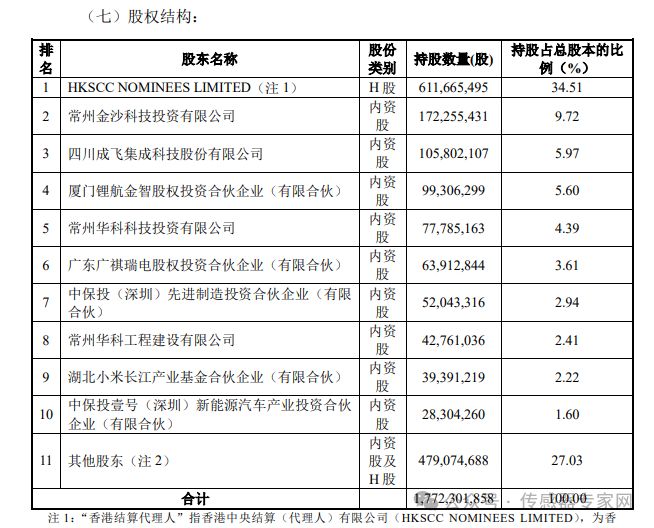 118亿元港股锂电龙头并购A股传感器上市公司！涉8000万元对赌协议！(图9)
