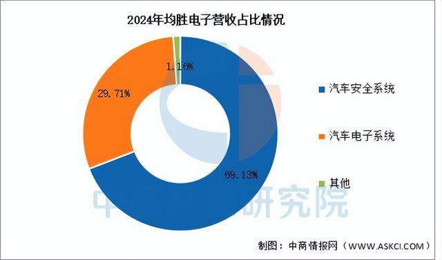 2025年中国智能座舱行业市场前景预测研究报告（简版）(图10)
