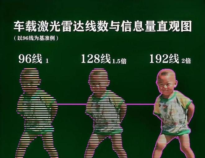 激光雷达高线线成为新起点(图4)