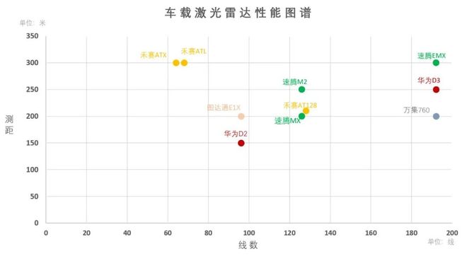 激光雷达高线线成为新起点(图2)