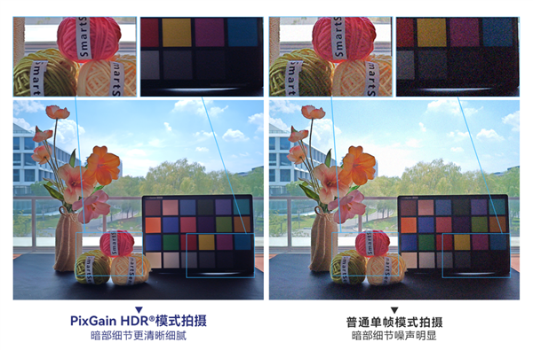 思特威发布SC562HS传感器：5000万像素、10μm尺寸(图2)