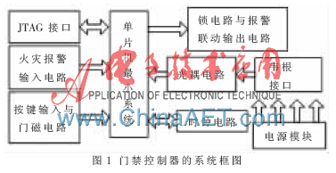 基于韦根协议的门禁系统多路控制器设计(图1)